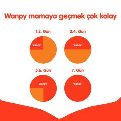 Wanpy Tahılsız Tavuklu Yetişkin Kedi Maması 1,5 Kg