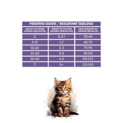 Pro Performance Kuzulu ve Pirinçli Mother & Baby Anne Yavru Kedi Maması 15 Kg