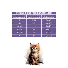 Pro Performance Kuzulu ve Pirinçli Mother & Baby Anne Yavru Kedi Maması 2 Kg