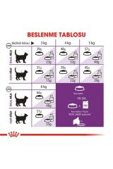 Royal Canin Sensible 33 Hassas Sindirim Sistemi Olan Kediler İçin Yetişkin Kedi Maması 2 Kg